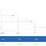 Tutorial #15: Parsing I context-free grammars and the CYK algorithm