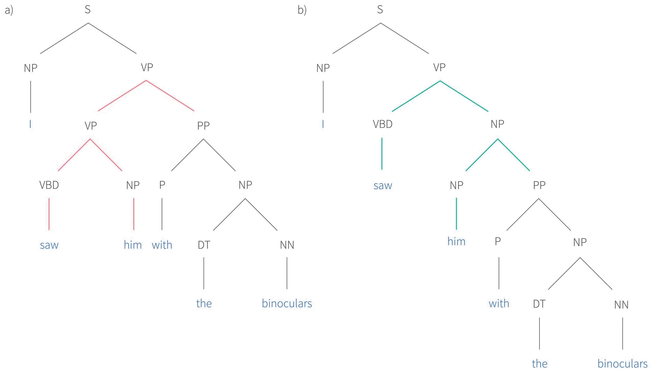 Tutorial #15: Parsing I context-free grammars and the CYK algorithm