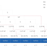 Tutorial #15: Parsing I context-free grammars and the CYK algorithm