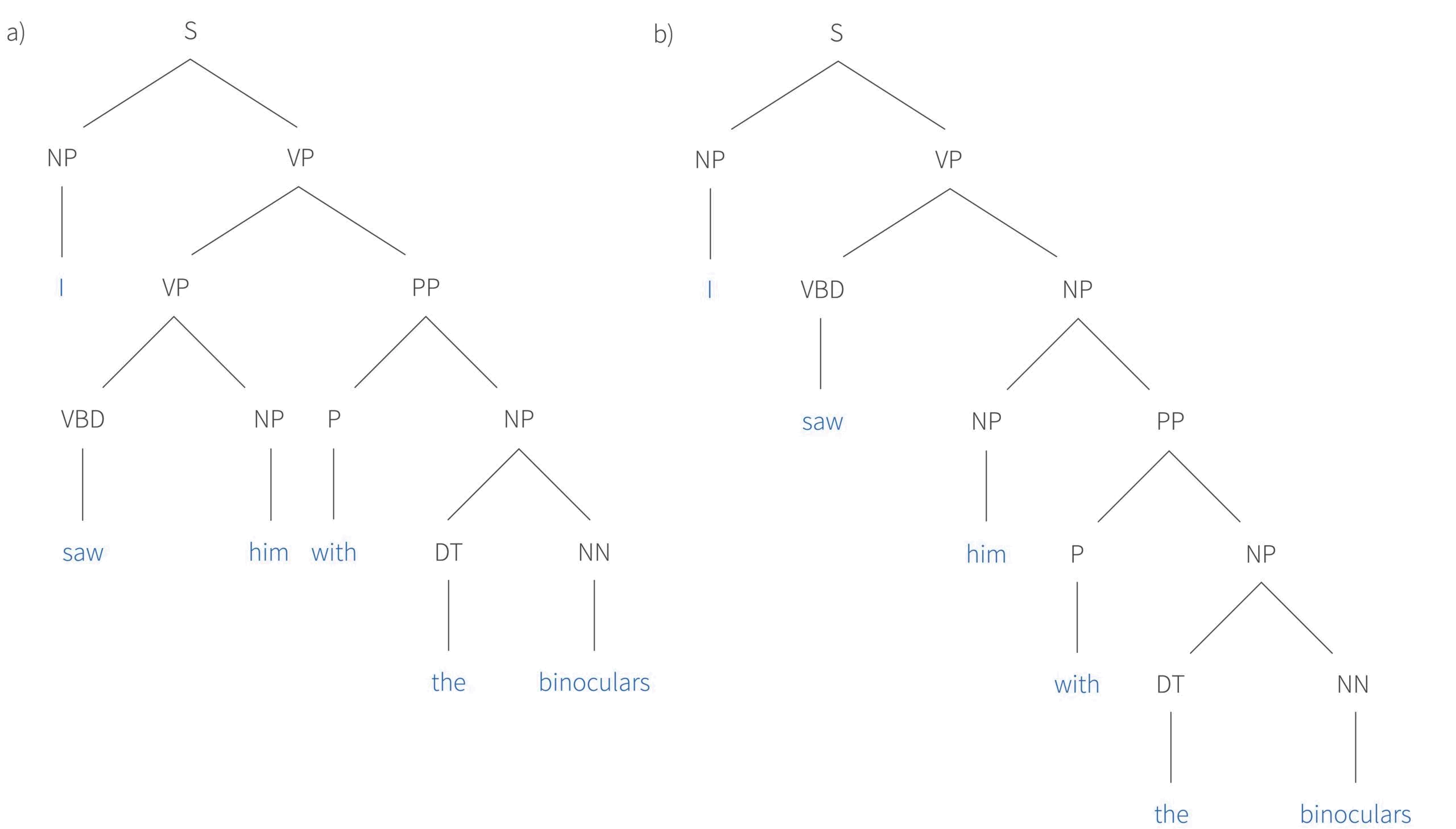 Tutorial #15: Parsing I context-free grammars and the CYK algorithm