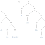 Tutorial #15: Parsing I context-free grammars and the CYK algorithm