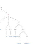 Tutorial #15: Parsing I context-free grammars and the CYK algorithm