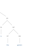 Tutorial #15: Parsing I context-free grammars and the CYK algorithm