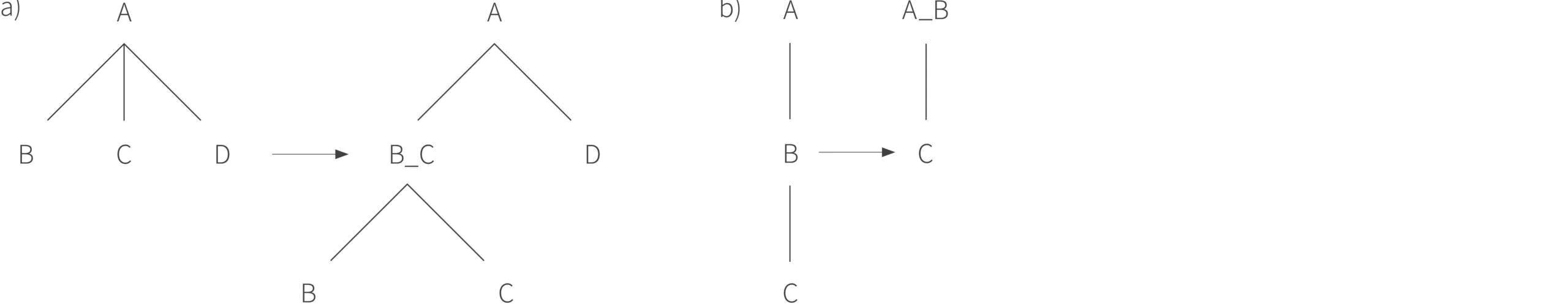 Tutorial #15: Parsing I context-free grammars and the CYK algorithm