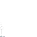 Tutorial #15: Parsing I context-free grammars and the CYK algorithm