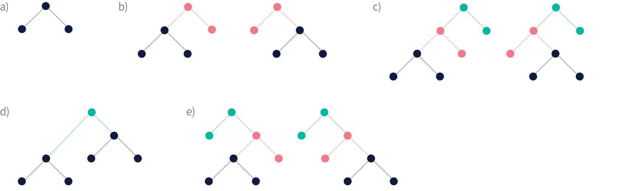 Tutorial #15: Parsing I context-free grammars and the CYK algorithm