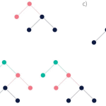 Tutorial #15: Parsing I context-free grammars and the CYK algorithm