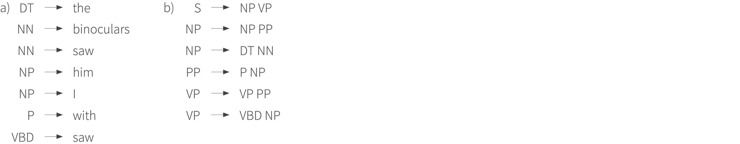 Tutorial #15: Parsing I context-free grammars and the CYK algorithm