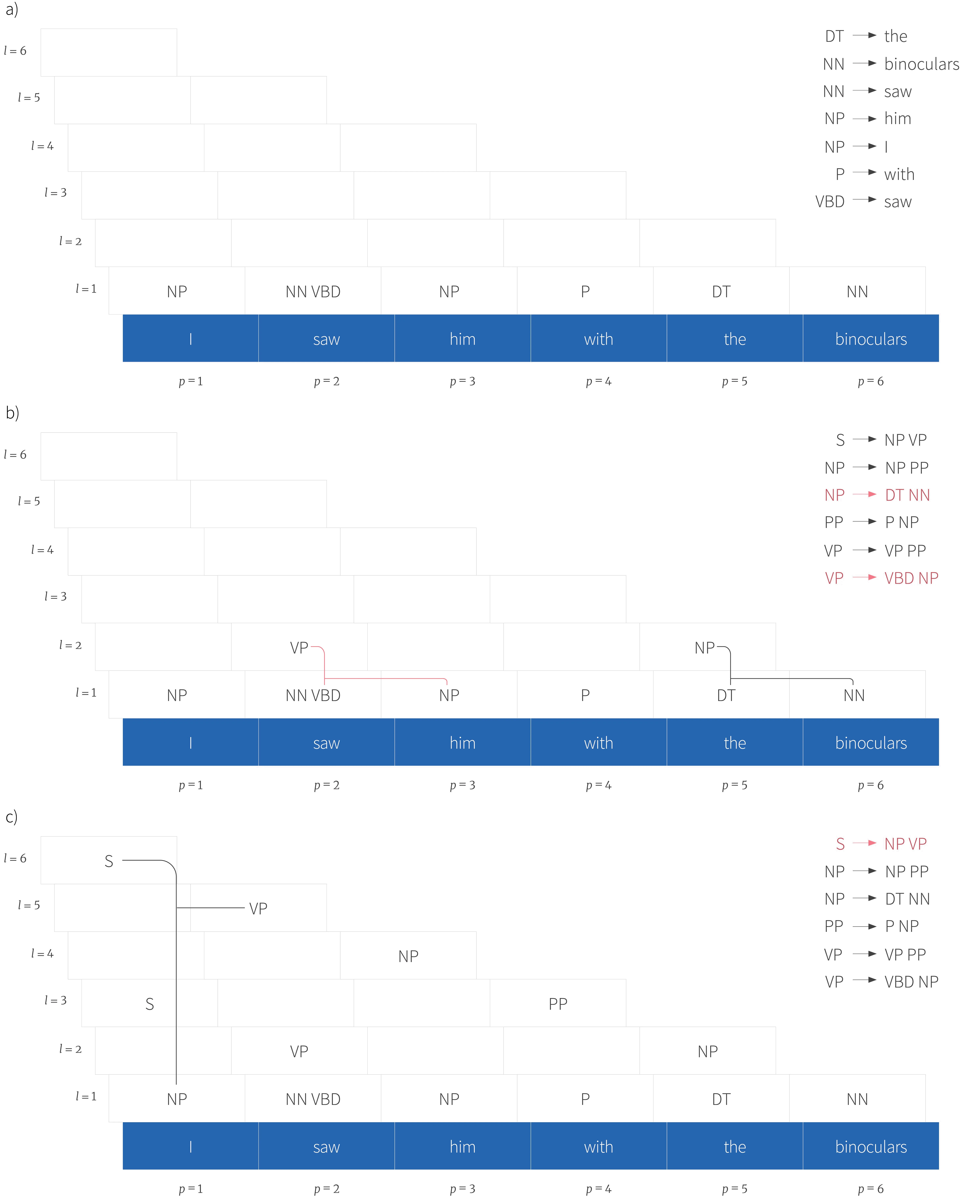 Tutorial #18: Parsing II: WCFGs, the inside algorithm, and weighted parsing