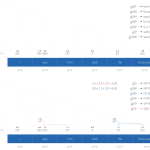 Tutorial #18: Parsing II: WCFGs, the inside algorithm, and weighted parsing