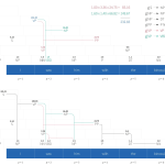 Tutorial #18: Parsing II: WCFGs, the inside algorithm, and weighted parsing