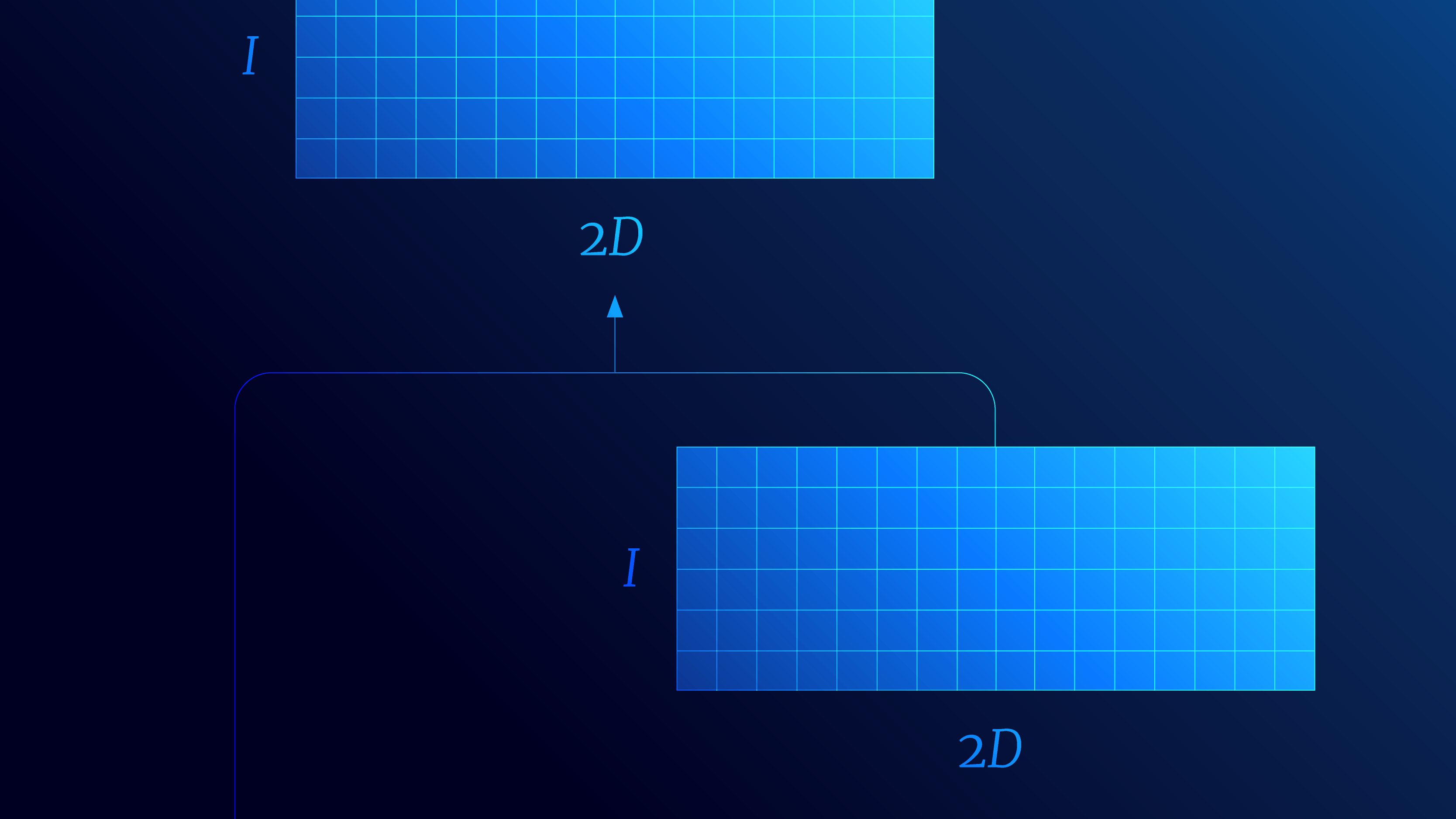 Featured image of Tutorial #16: Transformers II: Extensions