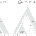 Tutorial #19: Parsing III: PCFGs and the inside-outside algorithm