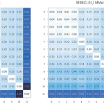 Heterogeneous Multi-task Learning with Expert Diversity