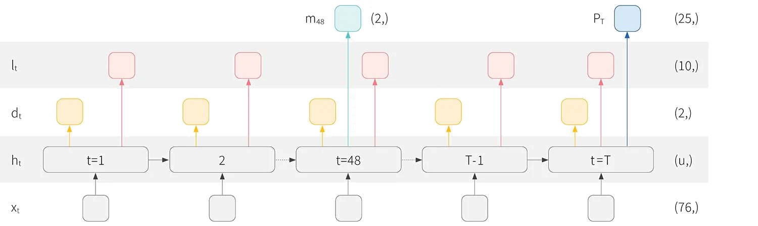 Heterogeneous Multi-task Learning with Expert Diversity