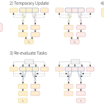 Heterogeneous Multi-task Learning with Expert Diversity