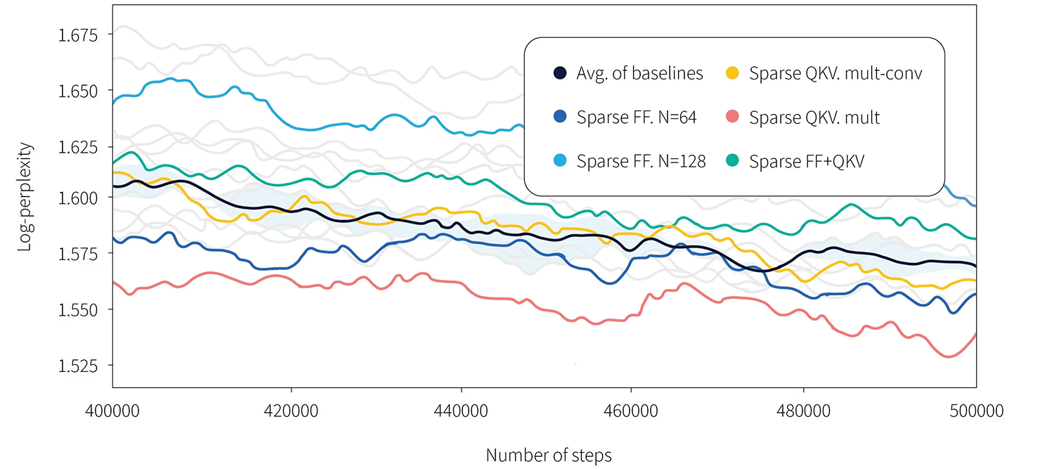 Our NeurIPS 2021 Reading List