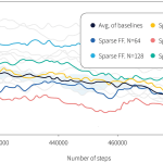 Our NeurIPS 2021 Reading List