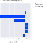 PUMA: Performance Unchanged Model Augmentation for Training Data Removal