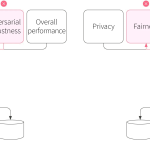 PUMA: Performance Unchanged Model Augmentation for Training Data Removal