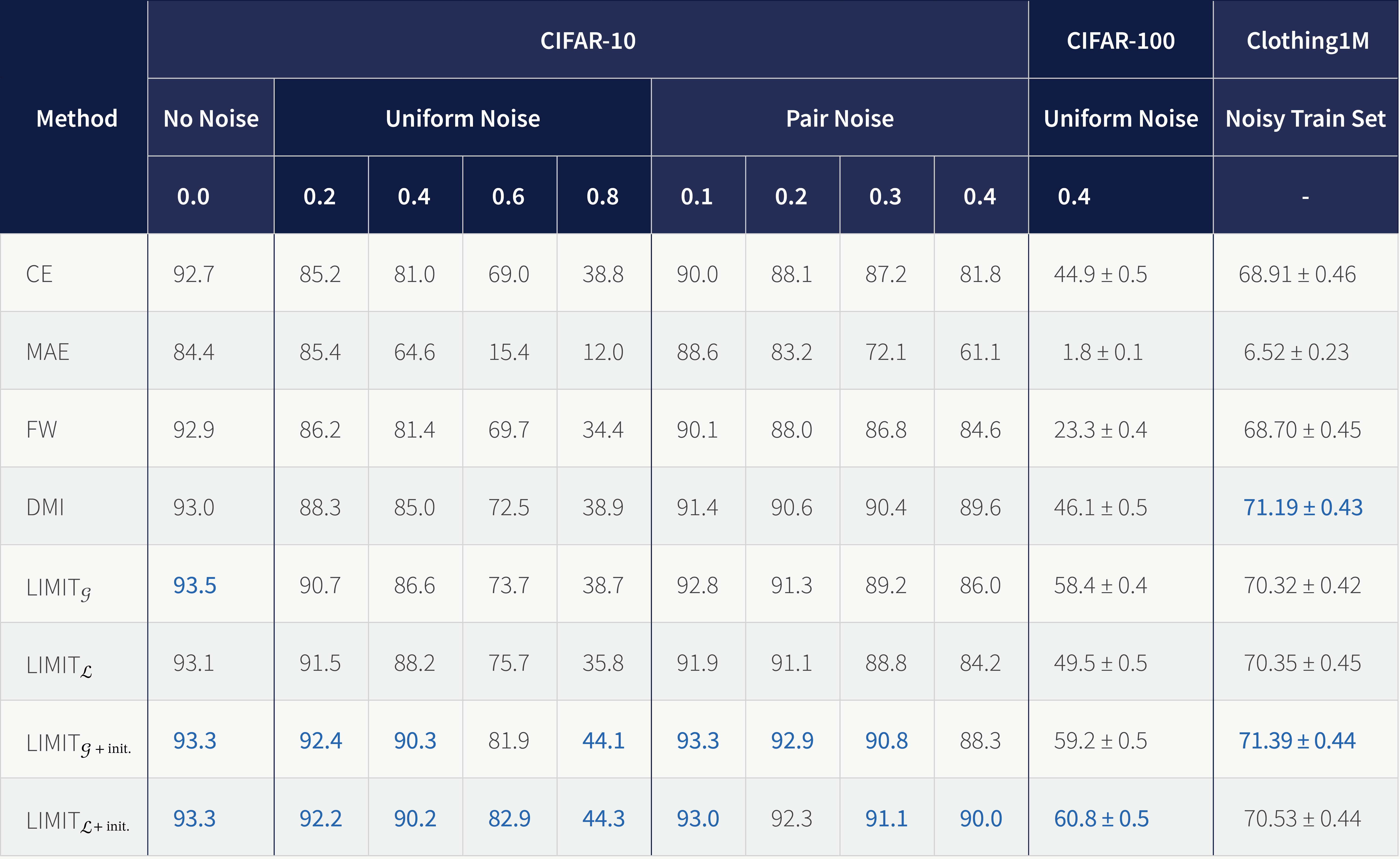 Image - ICML_Figure2.png
