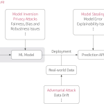 Machine Learning Certification: Approaches and Challenges