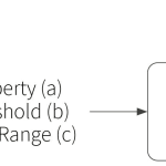 Machine Learning Certification: Approaches and Challenges