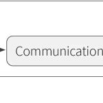 Overview of Model Validation Pipeline