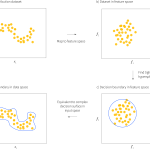 Out-of-distribution detection I: anomaly detection