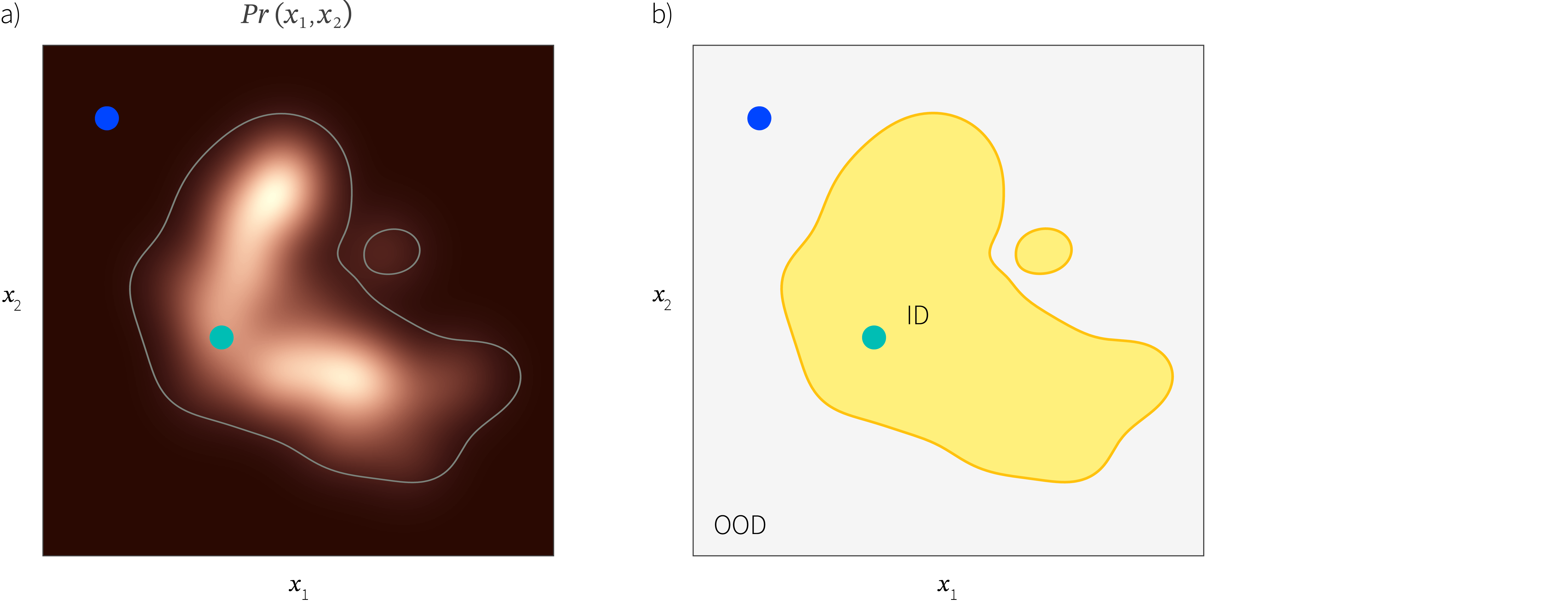 Out-of-distribution detection I: anomaly detection