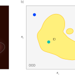 Out-of-distribution detection I: anomaly detection