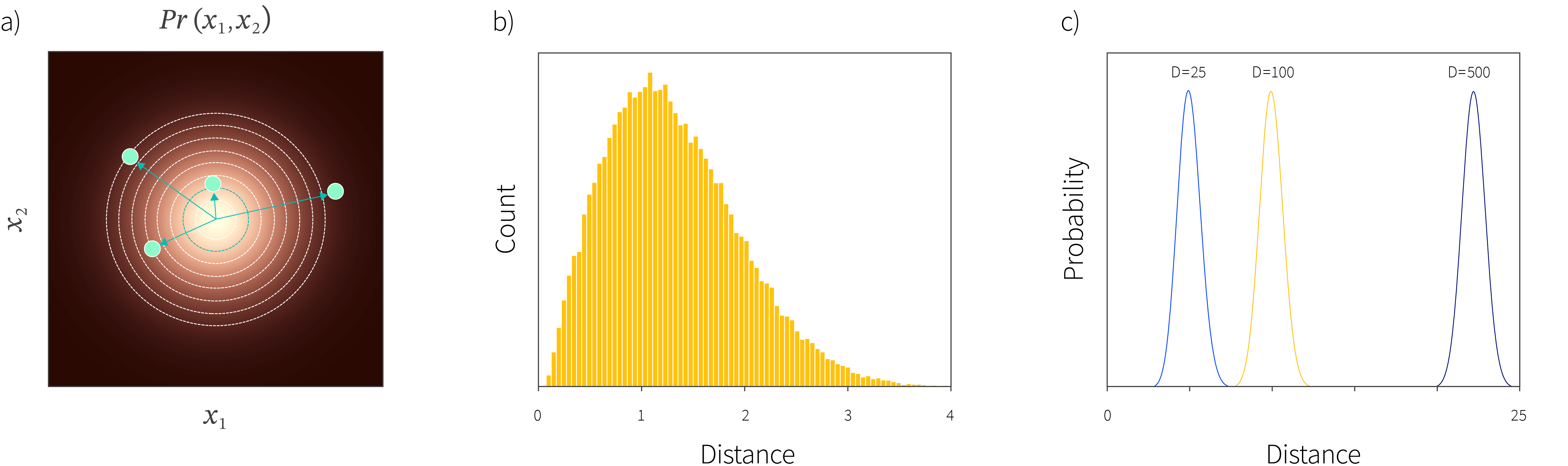 Out-of-distribution detection I: anomaly detection