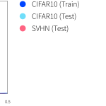 Out-of-distribution detection I: anomaly detection