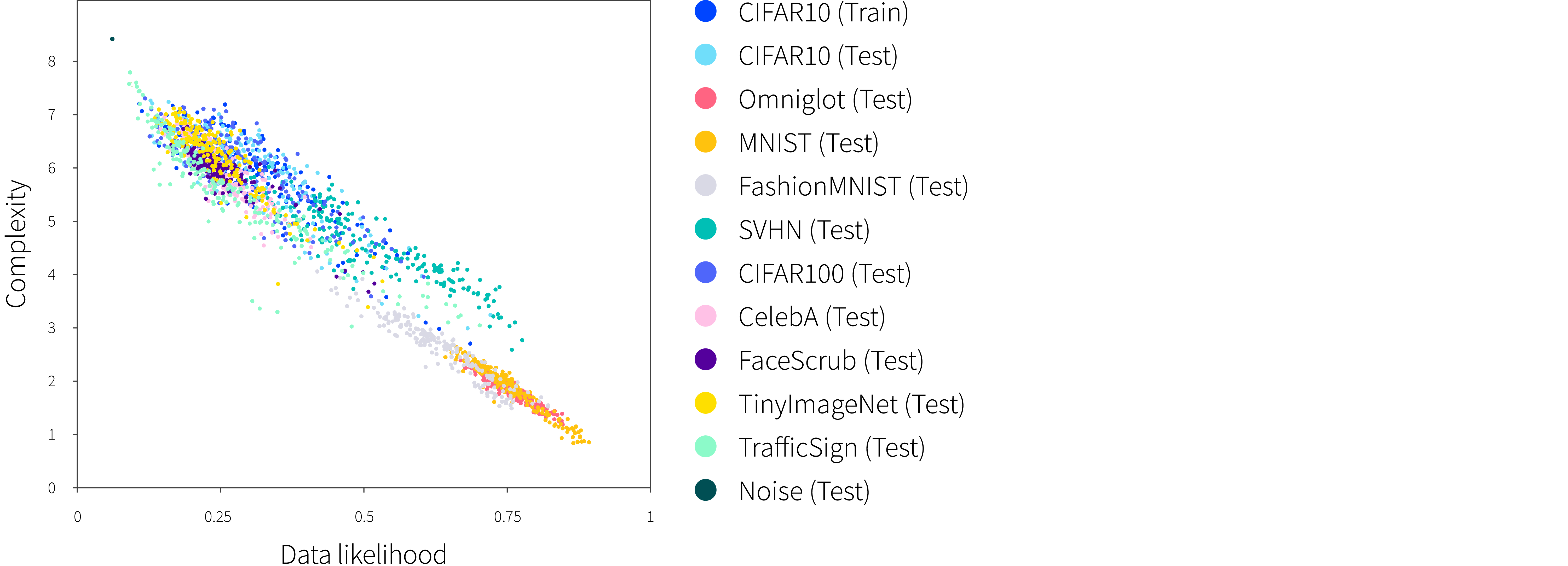 Out-of-distribution detection I: anomaly detection