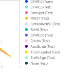 Out-of-distribution detection I: anomaly detection