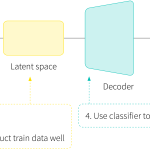 Out-of-distribution detection I: anomaly detection