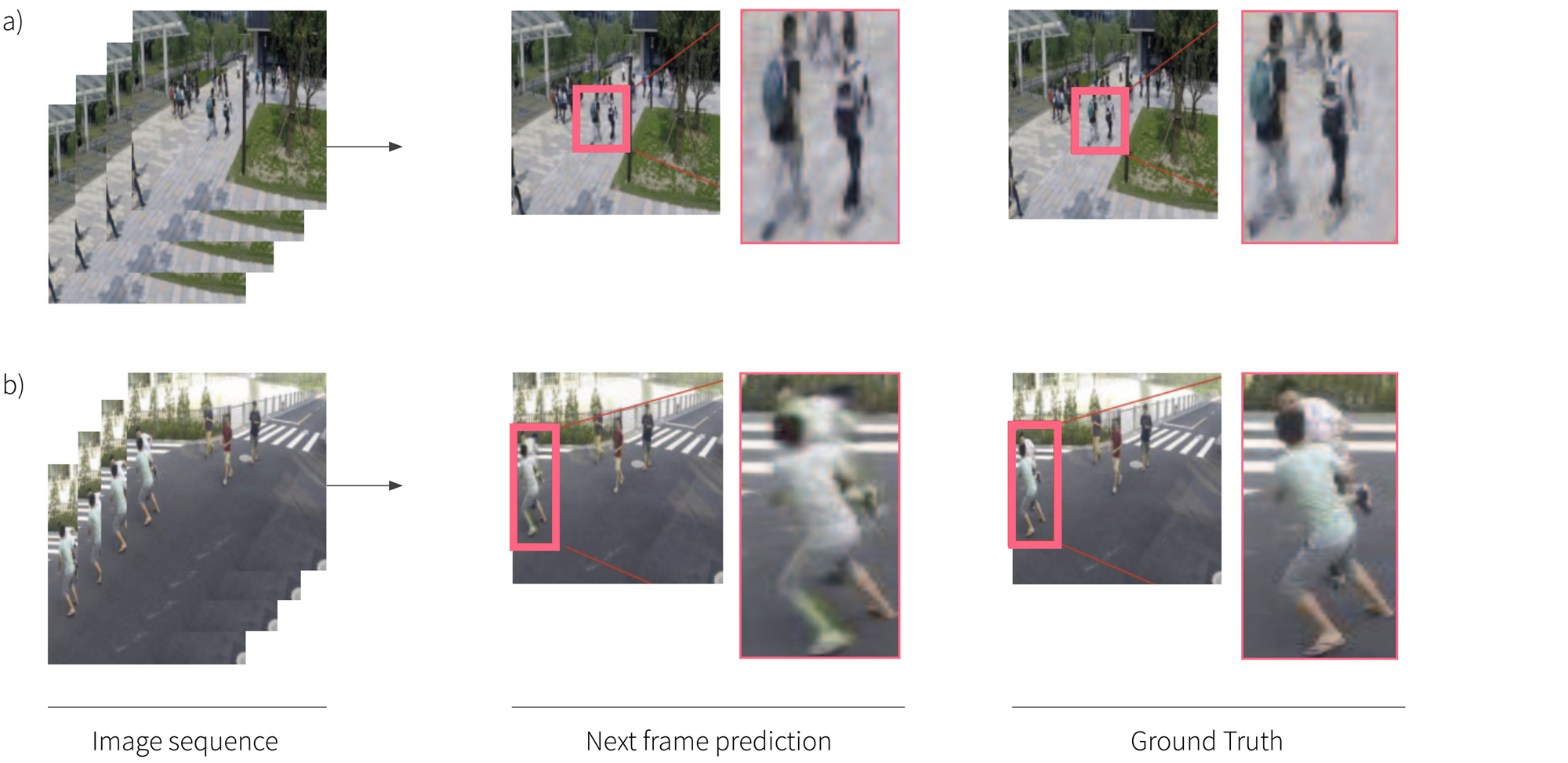 Out-of-distribution detection I: anomaly detection