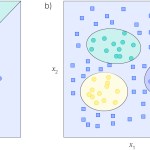 Out-of-distribution II: open-set recognition, OOD labels, and outlier detection