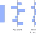 Out-of-distribution II: open-set recognition, OOD labels, and outlier detection