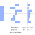 Out-of-distribution II: open-set recognition, OOD labels, and outlier detection