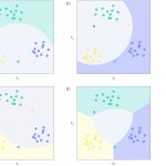 Out-of-distribution II: open-set recognition, OOD labels, and outlier detection