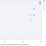 Out-of-distribution II: open-set recognition, OOD labels, and outlier detection