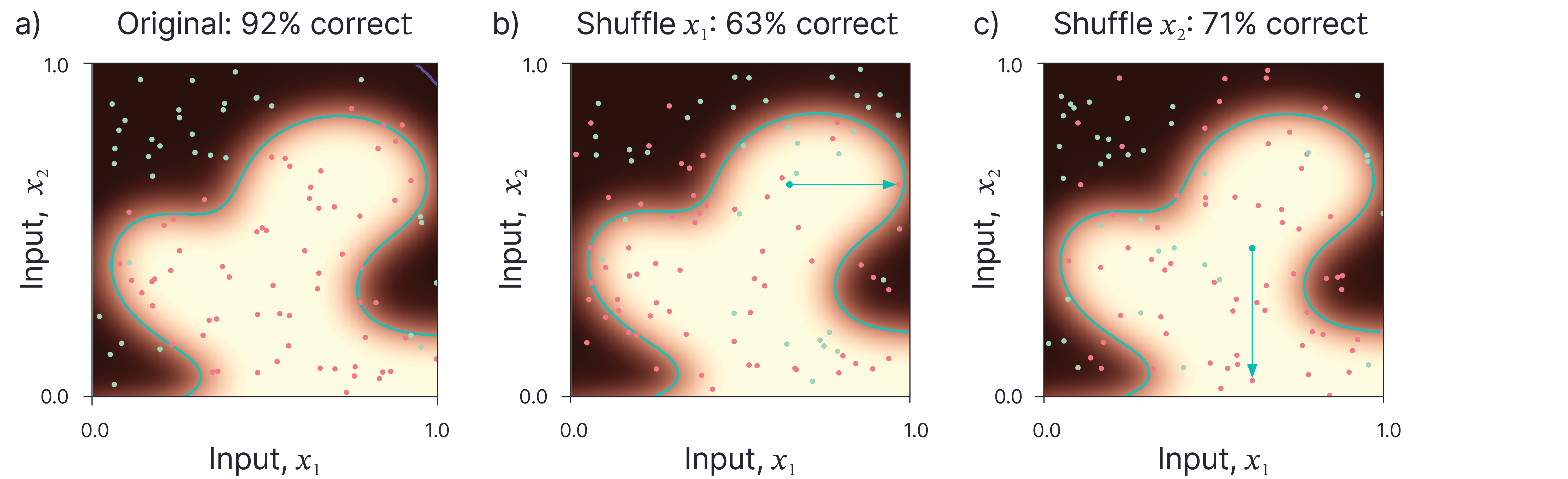 Explainability II: global explanations, proxy models, and interpretable models