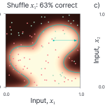 Explainability II: global explanations, proxy models, and interpretable models