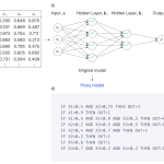 Explainability II: global explanations, proxy models, and interpretable models