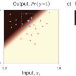 Explainability I: local post-hoc explanations