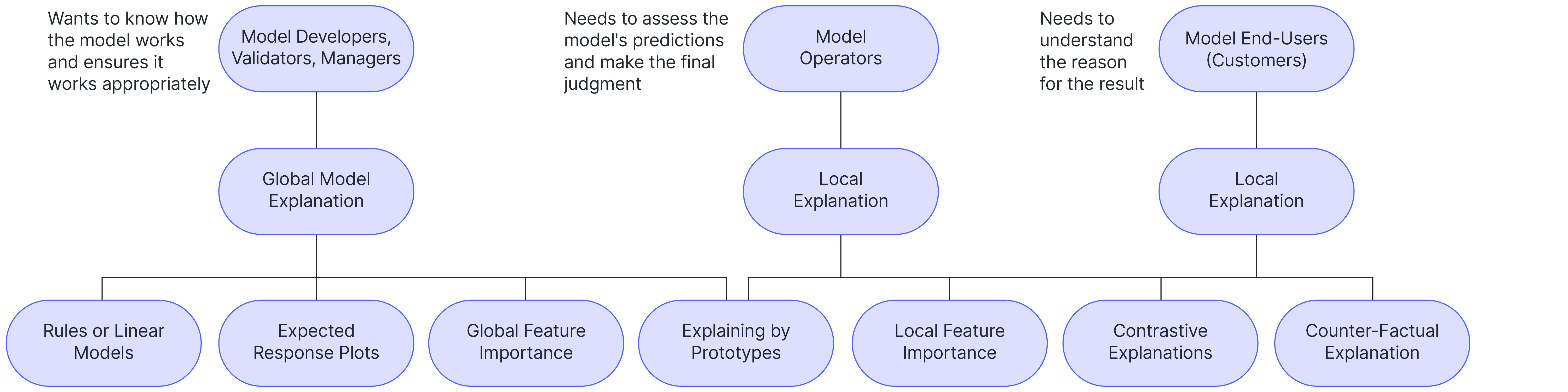 Feature Importance and Explainability