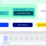 How to use Great Expectations to Validate Delta Tables