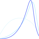 Bayesian Inference & Causality