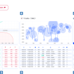 An artificial stock market dashboard visualization with number labels 1 to 6.